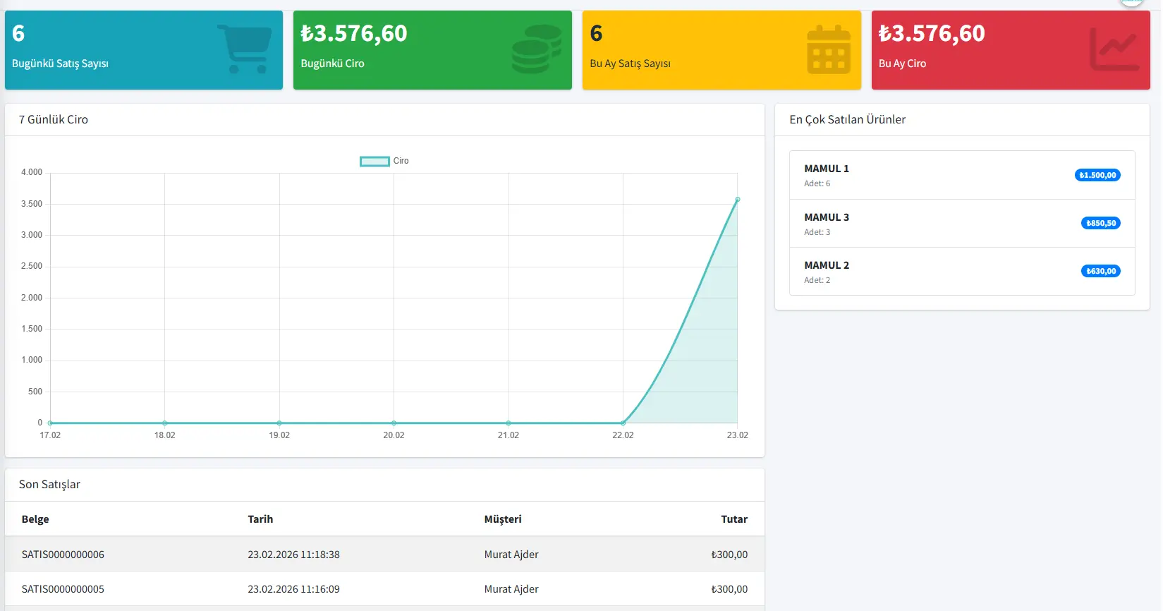 Kolayca ERP Ana Dashboard